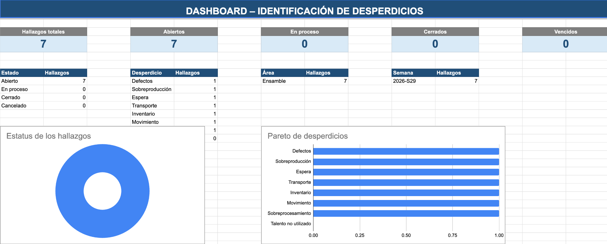 Captura real del dashboard de Gemba Digital