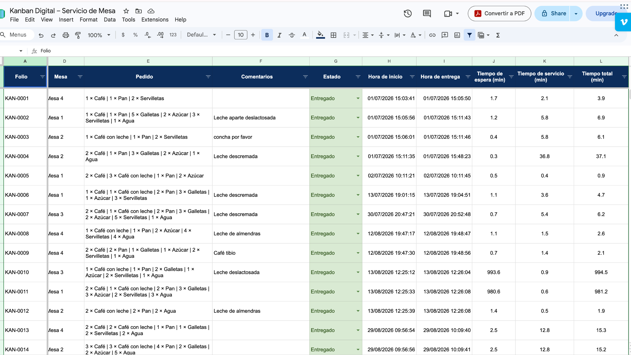 Seguimiento real de folios, estatus y tiempos de servicio en Kanban Digital